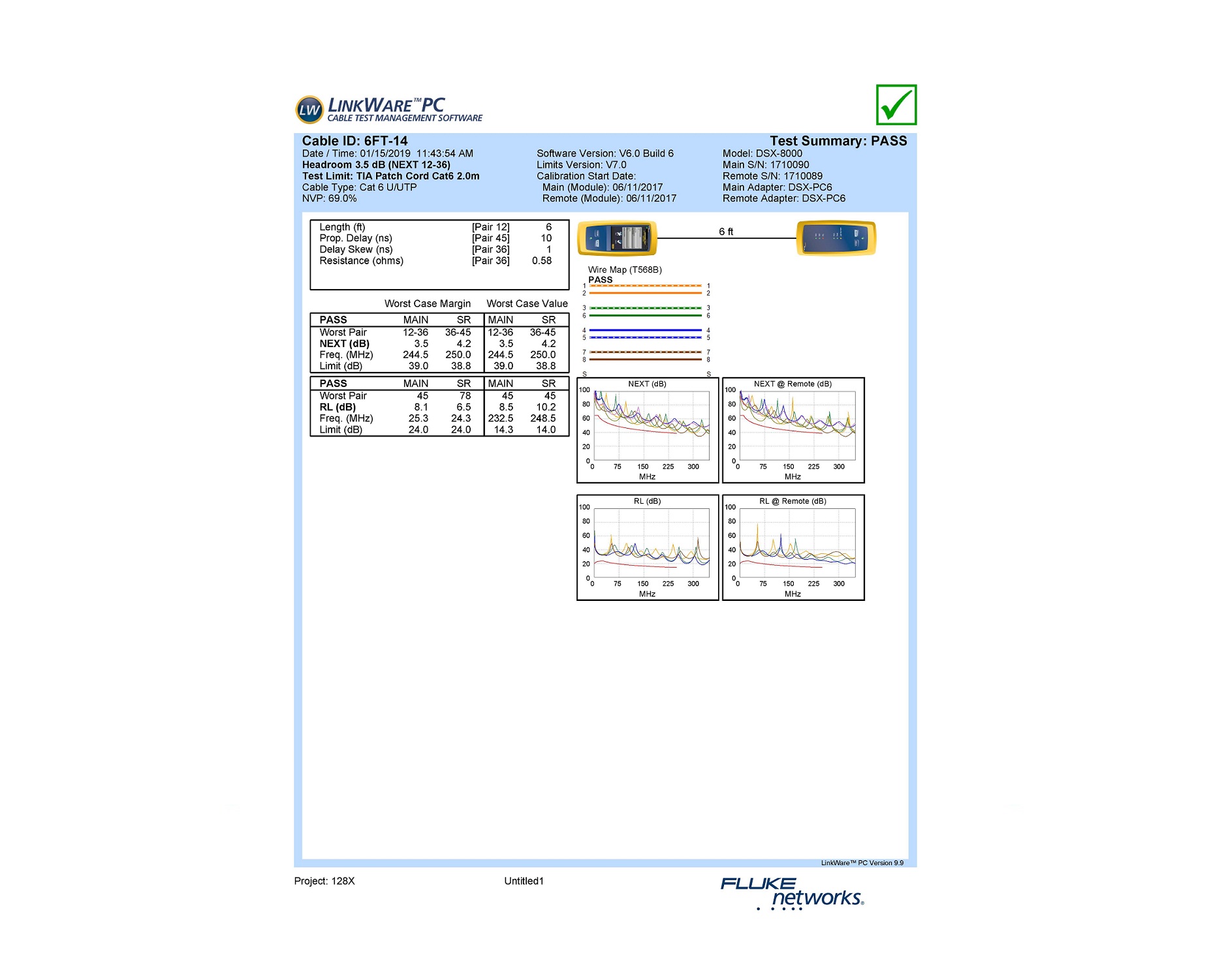 Tester Report